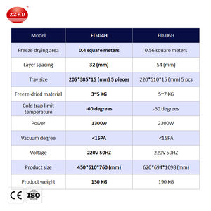 実験室用生物化学凍結乾燥機価格 - Product Image 2