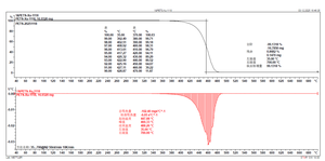 CARDLO Pentaérythritol Tetrastearate PETS <span class=keywords><strong>HTA</strong></span> CAS 115-83-3 Pureté 99% Poudre cristalline blanche pour PET, <span class=keywords><strong>PVC</strong></span>, PBT, PS, PC, POM, TPU - Product Image 3