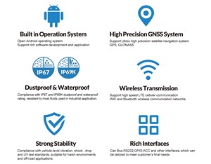 Robuuste intelligente voertuigtelematica-terminaltracker met 4G <span class=keywords><strong>GPS</strong></span> CAN-bus Android OS voor wagenparkbeheer - Product Image 2