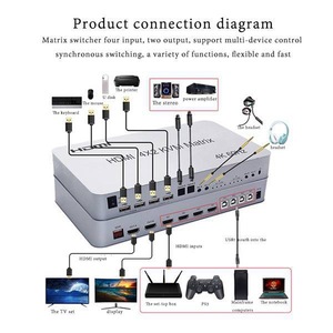 2.0 <span class=keywords><strong>HDMI</strong></span> <span class=keywords><strong>4x2</strong></span> <span class=keywords><strong>HDMI</strong></span> KVM Matrix ตัวแยกสัญญาณภาพและเสียงจอแสดงผลคู่4K 60Hz รองรับ USB เมาส์คีย์บอร์ด4ชิ้นคอมพิวเตอร์พีซี - Product Image 4