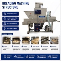 Système de panure et de revêtement à haut rendement pour la production de nuggets de poulet, filets de poisson et galettes de viande en usine – Machine de panure