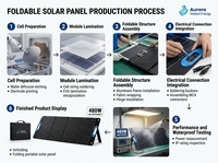 Module solaire pliable JiYao 480W, rendement de 25%, haute performance, 128 cellules, noir, systèmes RV, applications marines, extérieur