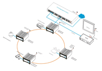 Commutateur PoE industriel géré L2 Plus 16 ports, 8PoE, 4RJ45, 4 emplacements SFP+, boîtier en aluminium IP40, capacité 598 Gbps
