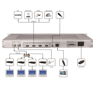 Encodeur HD 4-en-1 DVB-T avec construction en aluminium et interface RF pour les systèmes de télévision hôteliers. Le modulateur DVB-T est développé. - Product Image 5
