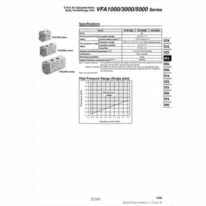 Válvula de solenoide SMC Pneumatics, piezas neumáticas de VF5120-4GZ1-03 - Product Image 1