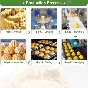 Machine à incruster les tartes d'ananas <span class=keywords><strong>libanais</strong></span> Mamoul a Des Fabriquer Petit Mooncake <span class=keywords><strong>Maamoul</strong></span> Maker Malaysia - Product Image 5