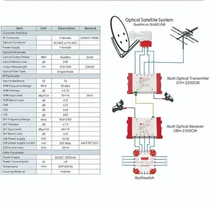 Tín hiệu vệ tinh Power Splitter 9 trong 8 ra Thác chuyển đổi multiplexed SATV Cascade chuyển Ant FM tín hiệu <span class=keywords><strong>DiSEqC</strong></span> đa chuyển đổi - Product Image 6