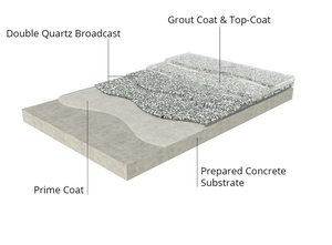 Revêtement époxy personnalisé en gros, apprêt époxy à séchage rapide pour revêtements de sol, époxy à paillettes - Product Image 6