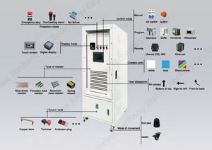 10kw ac-מתח כפול 10kw בנק עומס להמרה | 220v/110v/v tstable | ציוד בדיקה חשמלי חד פאזי - Product Image 4