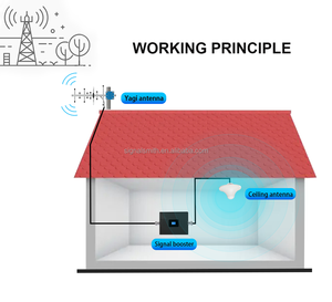Segnalatore ampio raggio Cdma 850 Mhz 3G 4G segnale del telefono cellulare amplificatore amplificatore 55Db ripetitore di rete Mobile - Product Image 4