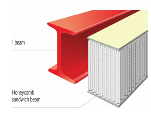 Panneaux <span class=keywords><strong>en</strong></span> nid d'abeille <span class=keywords><strong>en</strong></span> aluminium, couleurs de 4 mm à 18 mm, A3 CORE, pour matériaux de construction, panneau mural extérieur, lambris de plafond - Product Image 4