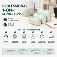 Pochette de maquillage en PU vert menthe de luxe, élégante et professionnelle, pochettes cosmétiques professionnelles, pochette de voyage, vente en gros