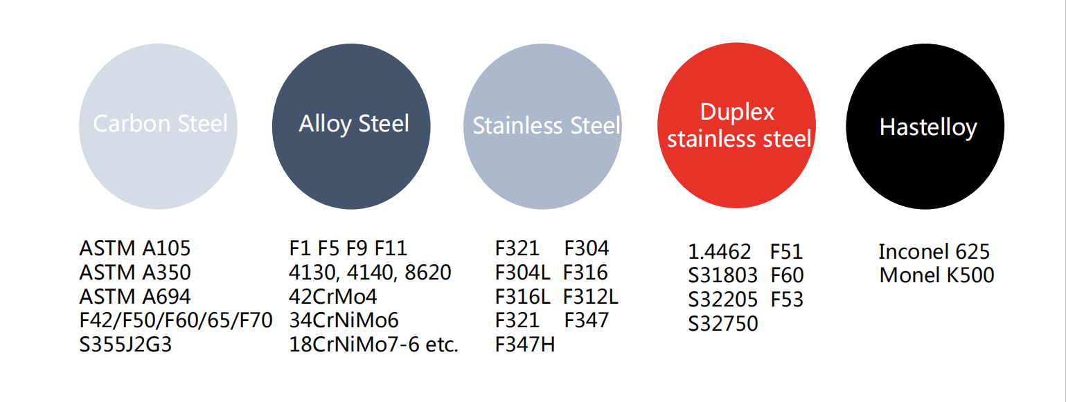 Customized Carbon Steel Forging Seamless Rolled Rings