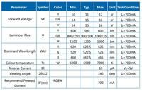 Module LED RGBW haute puissance personnalisé pour éclairage de scène 40W - 120W, source lumineuse à puce LED COB avec excellente performance de mélange des couleurs