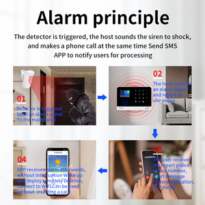 Écran tactile TFT 4G WiFi GSM Safe House Système d'alarme <span class=keywords><strong>de</strong></span> sécurité à domicile Compatible avec Alexa <span class=keywords><strong>Google</strong></span> Tuya Smart Life APP - Product Image 3
