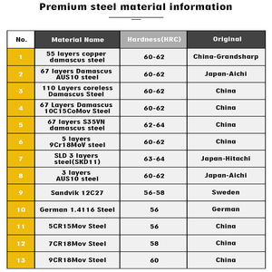 Dao bếp cao cấp GRANDSHARP, thiết kế OEM/ODM, số lượng đặt hàng tối thiểu thấp, hình ảnh/quay phim chất lượng cao miễn phí, logo tùy chỉnh, thời gian giao hàng nhanh - Product Image 2