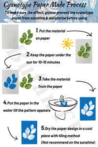 1 Bộ A5 giấy trắng cyanotype lỏng Kit (20 tờ) năng lượng mặt trời in vẽ giấy Tự Làm Mặt Trời nghệ thuật Kit cho người mới bắt đầu động vật hướng dẫn - Product Image 6