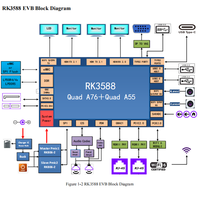 Services de conception personnalisés Carte de support Rockchip personnalisée Rk3588 Rk3576 Rk3568 Rv1126 Android Linux Carte de support Rockchip personnalisée