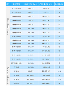 ระบบกรองน้ำแบบ Reverse Osmosis 11 ชั้น รุ่น Wholewater 1812-75/100GPD ใช้ไฟฟ้า เหมาะสำหรับรถบ้าน  ไหลแรงสูง - Product Image 6