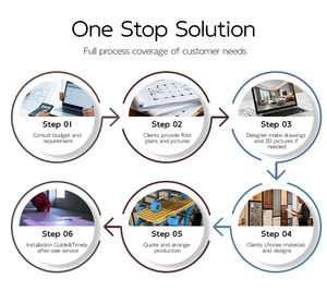 Porta Interna Nascosta Melinco in WPC Ignifugo di Lusso, Design Moderno Personalizzabile, Porta e Mobile a Parete dello Stesso Colore - Product Image 6