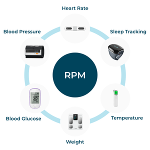 Từ xa bệnh nhân giám sát thiết bị Bluetooth Blood Pressure Monitor cho rpm trên cánh tay Cuff BP màn hình - Product Image 3