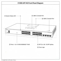Commutateur Cisco Catalyst C1200-24T-4G 24 ports Gigabit géré de couche 2 avec 4 ports SFP 1G, 56 Gbit/s, 41,66 Mpps, sans ventilateur, pour rack réseau