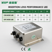 VIIP VIP3-31A-10(B031Q0946) 3 Phase Insert Type EMI Power Filter RFI Suppression Filter for Servo Drive CE RoHS Certified