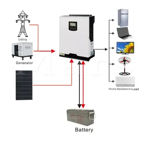 Panel PV surya hibrid off Grid, Kit fotovoltaik sistem modul pembangkit daya penyimpanan energi baterai Lithium rumah