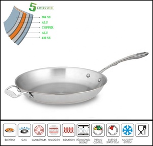 5 ply lõi đồng Frypan Chảo cảm ứng thép không gỉ phẳng Pan đồ nấu nướng cho nhà bếp nấu ăn an toàn lò vi sóng máy rửa chén - Product Image 2