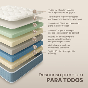 Produttore Europeo B2B di Materassi. Materasso in Memory Foam Alta Durezza 105x190 Confort Zen, Antiacaro, Altezza 24cm. - Product Image 6