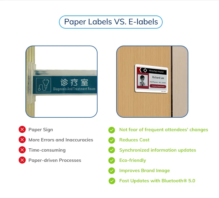 Poster digitale Minew ePaper da 7.5 pollici flessibile ESL cartellino del prezzo grande E Display a inchiostro etichetta elettronica ESL 5.0 Bluetooth