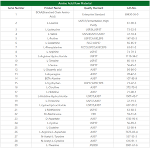 Großhandel Bulk Top Qualität China Aminosäure L-Arginin hydrochlorid/L-Arginin HCL Pulver CAS 1119-34-2 - Product Image 4