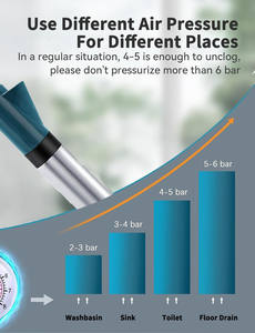 Herramienta Especial Universal para Desatascar Inodoros, Desagües de Cocina y Tuberías con Presión de Aire - Product Image 2