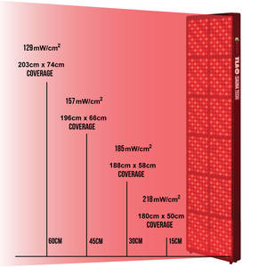 Panel de Terapia de Luz Roja Sauna Tech 4200, 5 Longitudes de Onda, Tratamiento Corporal Completo - Product Image 3