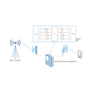 20Watt ad alto guadagno 2G 3G 4G 5G Mobile Singal Booster/amplificatore a banda singola personalizza ripetitore - Product Image 6