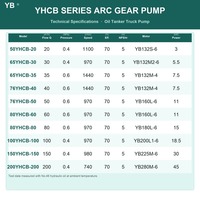 Pompe à engrenages auto-amorçante 200YHCB 200 pour huile d'engrenages, débit élevé 200 m³/h, en acier au carbone, pour chargement de citerne à huile, entraînée par moteur AC