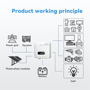 SOFAR 3-<span class=keywords><strong>6KTLM</strong></span>-<span class=keywords><strong>G3</strong></span> Onduleur sur réseau avec double sortie 3-6kw Stock monophasé 3-6kw Batteries lithium-ion et plomb-acide - Product Image 6