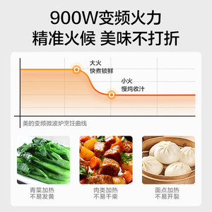 Horno Microondas Inverter Midea 23L con Control Táctil Inteligente, Cocción al Vapor, Panel Plano Negro PC23M6W - Product Image 3