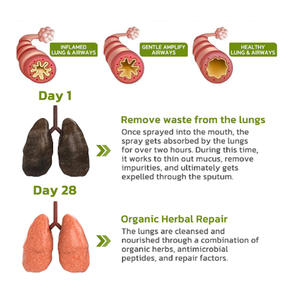 Спрей для очищения легких - Product Image 2