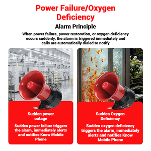 Nhà Máy Bán Buôn Mất Điện Báo Động 220V Ba-Giai Đoạn Mất Điện Thoại Di Động Điện Thoại Báo Động Mất Điện 120dB Sừng Cho Chăn Nuôi Trang Trại - Product Image 5