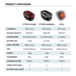 Велосипедный светодиодный фонарь - Product Image 6