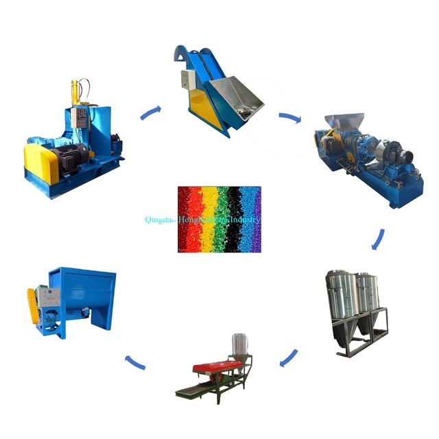 EPDM Gasket Extrusion Line/ EPDM Rubber Production Machine/EPDM Granules Making Line