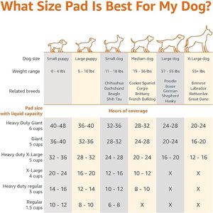 Großhandel: Auslaufsichere Hunde- und Welpen-Pipi-Trainingsunterlagen mit schnell trocknendem 5-Schicht-Super-Absorbent-Design - Product Image 4