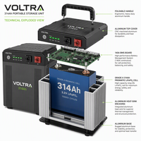 Système de stockage d'énergie mural tout-en-un 1 kWh, batterie LiFePO4 3,2 V 314 Ah CAN pour solution d'alimentation de secours solaire domestique