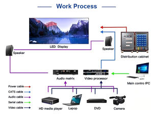 广告牌和舞台背景的户外发光二极管显示屏IP65额定P3.91像素间距分辨率<span class=keywords><strong>3</strong></span>年保修 - Product Image 2