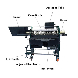 High Quality Fast and Effective Garden Harvesting Dry Wet Trim Machine Electric Automatic Hydroponic Machine <strong>Bud</strong> Leaf <strong>Trimmer</strong> - Product Image 5
