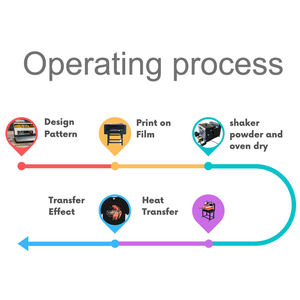 Impresora de transferencia DTF con alimentador de rollo Impresión directa a película-Impresora de precalentamiento <span class=keywords><strong>A3</strong></span> DTF para ropa oscura y clara <span class=keywords><strong>VS</strong></span> Impresora DTG - Product Image 4