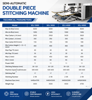 Machine à coudre les boîtes en carton ondulé à deux pièces, entièrement servo-contrôlée, haute précision