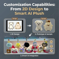 Jouet en peluche électrique intelligent ChatGPT avec commande vocale IA, recharge rapide USB-C, 60+ langues, pour l'histoires avant le coucher
