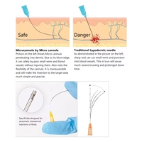 Cannule en gros pour le rajeunissement de la peau 25G 23G Utilisation médicale Acier inoxydable Clinique de bureau